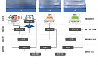 内维尔：津琴科就是个累赘，阿森纳替补席明明有可选项的