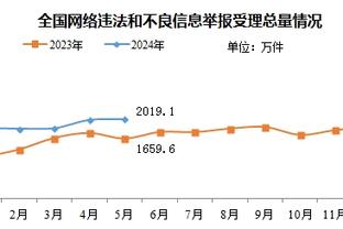 芬奇谈里德27分：我们没有为他布置任何1个战术 一切都是顺其自然